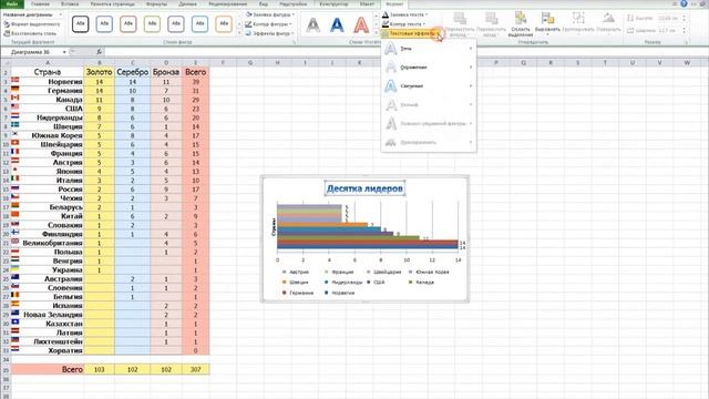 Тема 15. Использование электронных таблиц: аналитическая графика, распр. данных и организация поиск смотреть онлайн