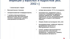 Неврологические проявления ВИЧ инфекции. Часть1.mp4