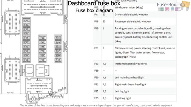 Fuse box location and diagrams: Fiat Ducato (2015-2019..) смотреть онлайн
