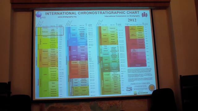 Шкатова Валентина Кронидовна - доклады по четвертичной системе смотреть онлайн