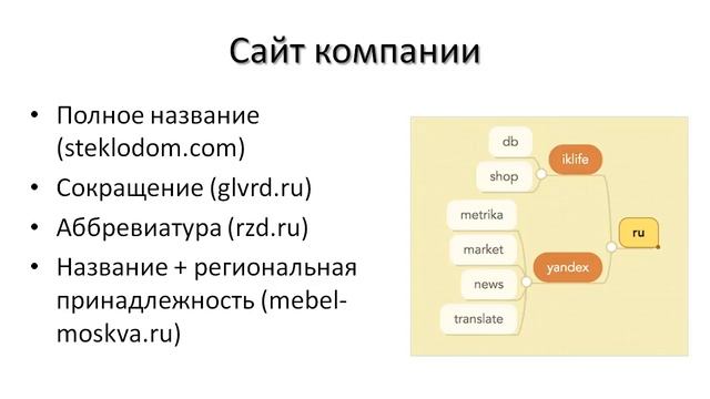 Как выбрать домен (доменное имя) для сайта? Как придумать хороший домен?