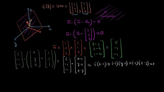 R3 da matritsa ustunlari fazosini tekislik sifatida tasvirlash | Chiziqli algebra смотреть онлайн