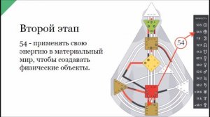 КРЕСТ ЦИКЛОВ В ДИЗАЙНЕ ЧЕЛОВЕКА ► Астродизайн