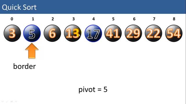 Python: QuickSort algorithm explained