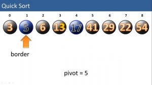 Python: QuickSort algorithm explained