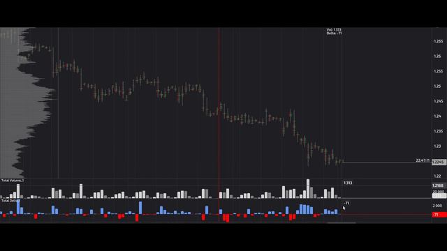 GBP USD. 25.09.2023. Прогноз форекс, разметка. Торговля на бирже. Торговые рекомендации