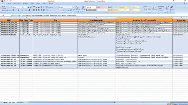 Big Data Testing Test Process,Test Levels & Test Cases