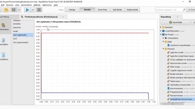 DMDW Semester Project (Mushroom Classification on Rapid Miner Tool ) смотреть онлайн