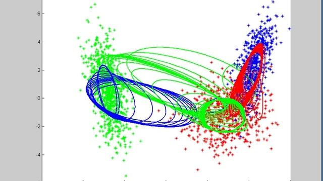 Expectation-maximization (EM) Demo смотреть онлайн