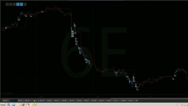Получаем преимущества в трейдинге с VPS смотреть онлайн