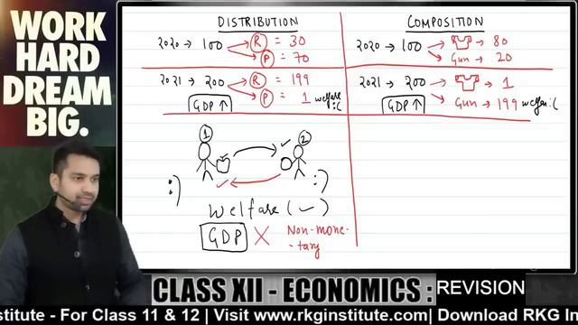 National Income : DETAILED REVISION | 10 Marks | Class 12 Economics | Boards 2024 | CA Parag Gupta смотреть онлайн