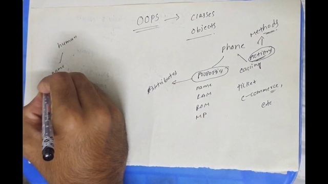 Java Programming in Telugu | Object Oriented Programming | OOPS | Classes | Methods | Objects | JNT
