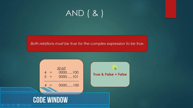 Better And Easy Way To Use Bitwise | Operators  With Example