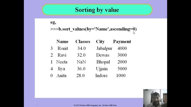Dataframe Sorting Indexing in Python смотреть онлайн
