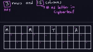 Applied Cryptography: The Rail Fence Cipher (2/3)