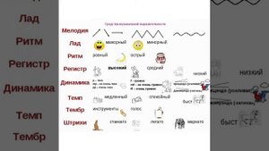 Внеурочная деятельность. 1-4 класс. Что такое музыка.