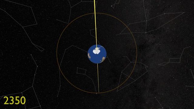 Прецессия земной оси / Earth axial precession