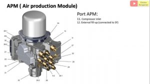 Port APM (Air production Module )Volvo FM/FH