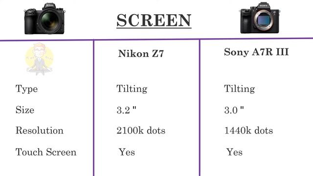 Nikon Z7 VS Sony A7R III смотреть онлайн