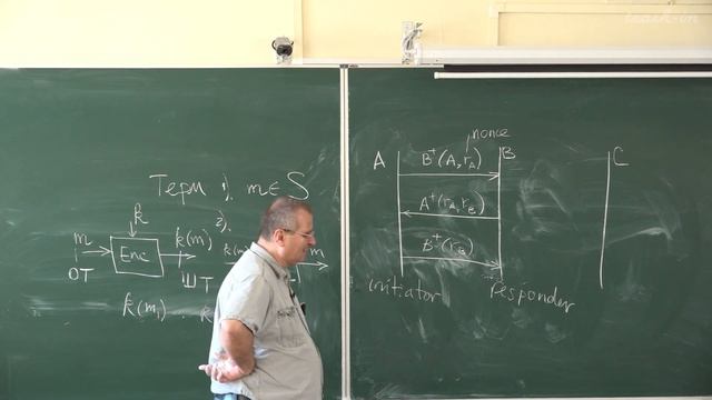 Миронов А.М. - Анализ протоколов безопасности - 1. Понятие протокола безопасности смотреть онлайн