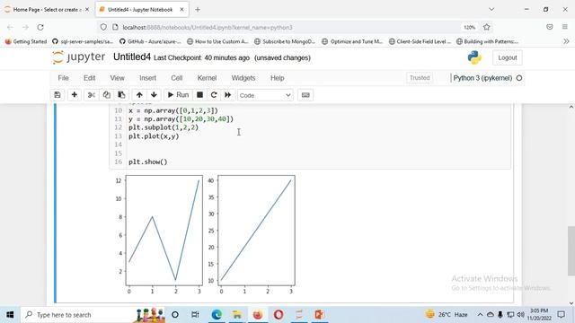 Python  subplotting #python #subplot
