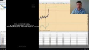 Разгон депозита на форекс с 50 до 1000 USD у брокера RoboForex