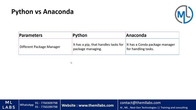 06 Python vs Anaconda Difference | Python #edukron смотреть онлайн