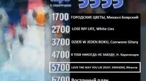 Реклама 5555, 9683, 0976 (Новогодняя Рекламу) 2011 - 2012 (из последних) + BONUS