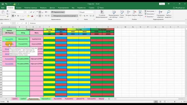 Инбридинг в свиноводстве. Что это? И как его не допустить? | Дневник ЛПХ смотреть онлайн
