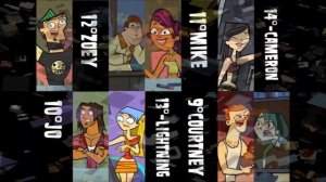 Total Drama: All Stars My  Order Of The Elimination