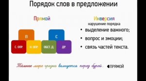 Порядок слов в предложении . Урок на русском языке
