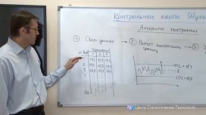 SPC. Часть 1. Контрольные карты Шухарта (X-R, I)