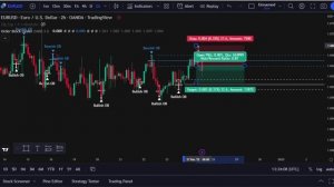 3 Best Order Block Indicator On Tradingview | Order Block Trading Strategy