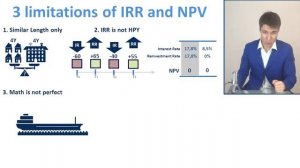 CFA Level I. Time Value of Money часть 7-я: NPV and IRR Limitations