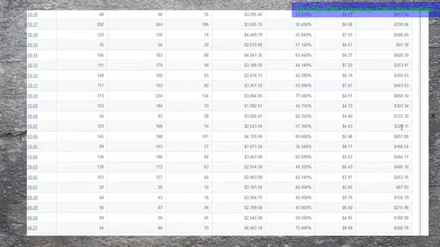 Best Internet Marketing Course - Top 708 A Day Secrets!