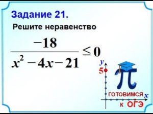 ОГЭ-20. Решение неравенства методом интервалов