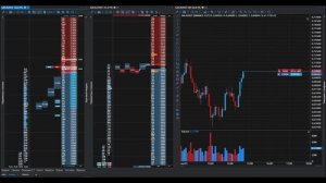 Кластера и Паттерны для Скальпинга криптовалют на Фьючерсах | Обучение и Разбор Сделок