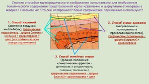 Определение способов картографического изображения и их графических переменных