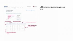 3 СЕКРЕТА ИНДЕКСА ЛОКАЛИЗАЦИИ НА ОЗОН | КАК ВЫСТРОИТЬ ЛОГИСТИКУ НА OZON