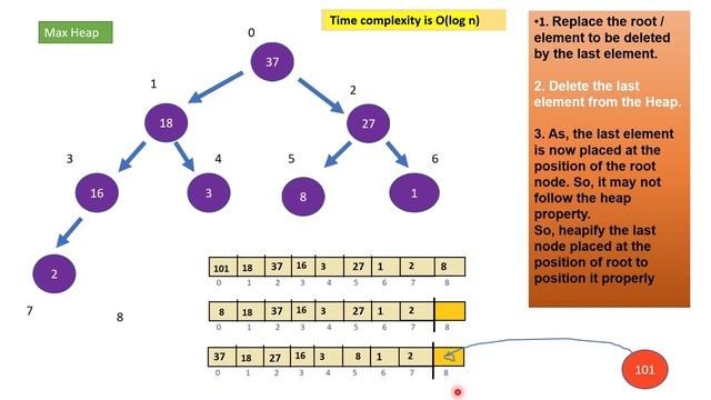 4.5 Heap Data Structure : Deleting from max heap