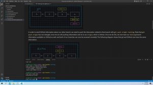 git Branching 2 - Interaction with GitHub