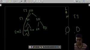 Binary Tree Postorder Traversal | Leetcode 145 (Easy) | Java Solution