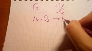 Тепловой эффект реакции. Термохимические уравнения