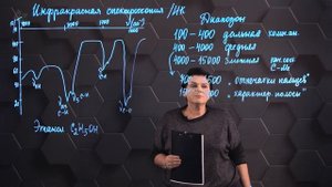 Инфракрасная спектроскопия. 3 часть. 10 класс.