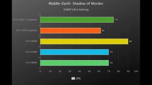 GTX 1050 Ti (Laptop) Vs GTX 1050 (Laptop) Vs GTX 980M Vs GTX 970M Vs GTX 960M ?Benchmarks! [4K]
