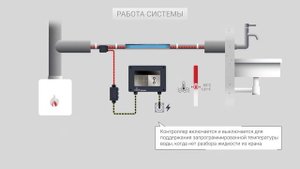 Поддержание температуры горячего водоснабжения | Как это работает