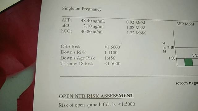 Quadruple Marker Test in Hindi ll Down Syndrome क्या है?ll #Quadruple смотреть онлайн