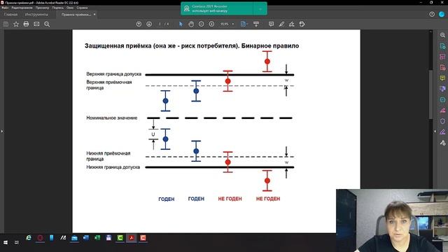 Правило принятия решений