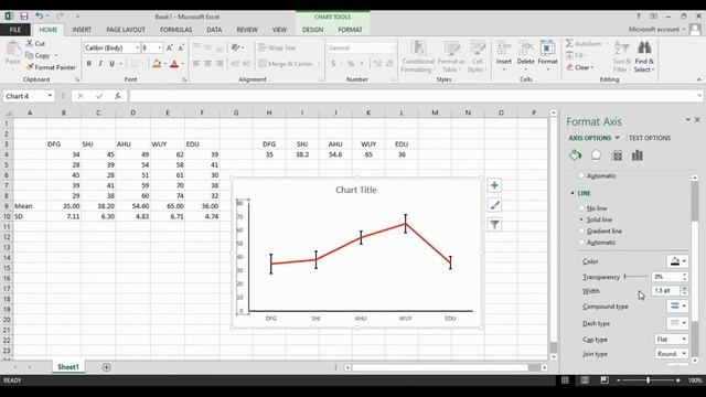 How to Make a Line Graph with Standard Deviation in Excel | Statistics | Statistics Bio7