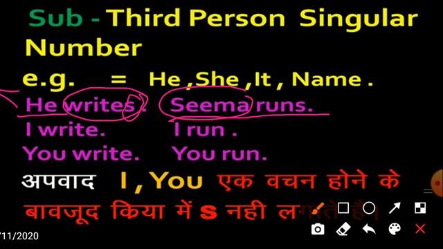 Use of S, es, ies in very simple concept смотреть онлайн